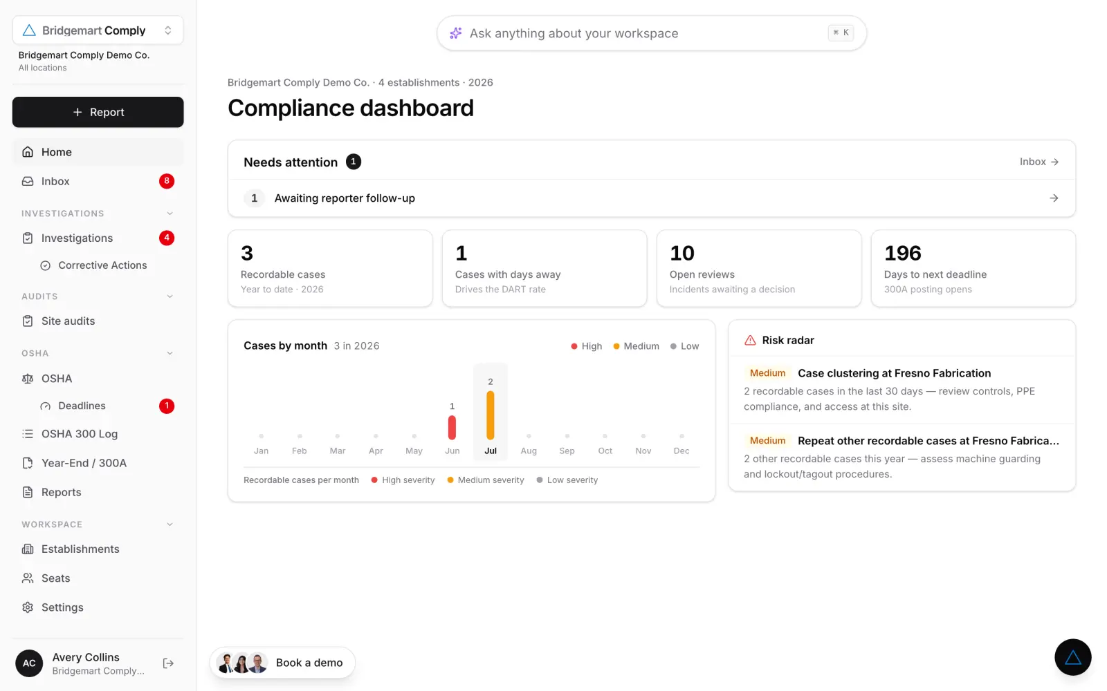 The Bridgemart Comply dashboard — Rally's ask bar above recordable cases, open reviews, days to next deadline, and a risk radar flagging case clustering at one site