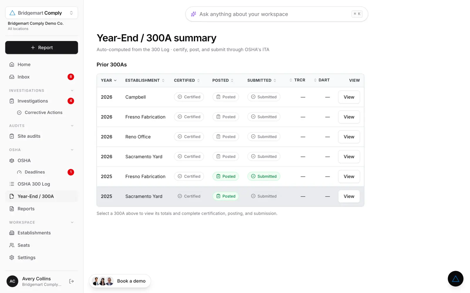 Year-end 300A summary in Bridgemart Comply showing certified, posted and submitted status per establishment with TRIR and DART