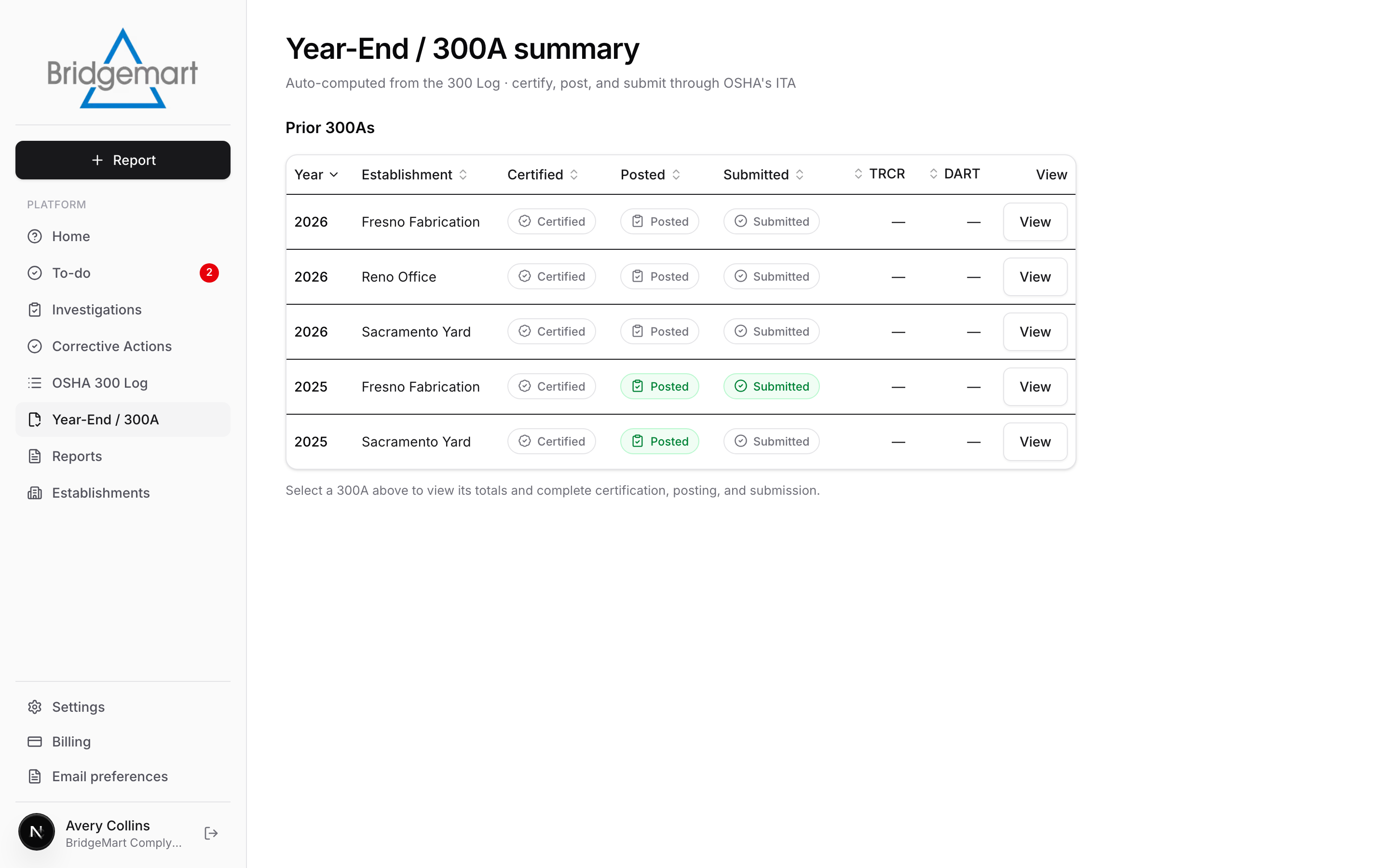 Bridgemart Comply year-end 300A summary showing certified, posted, and submitted statuses per establishment